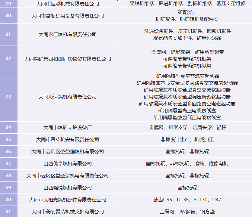 云冈区部分煤机企业产品目录(4)