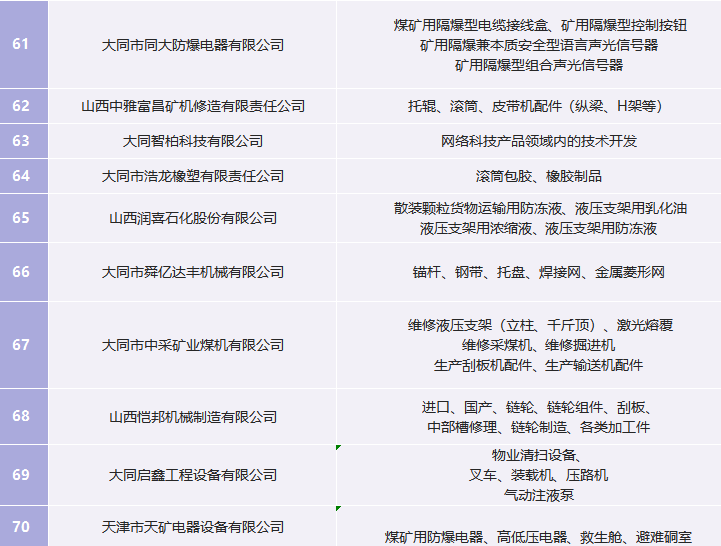 云冈区部分煤机企业产品目录(6)